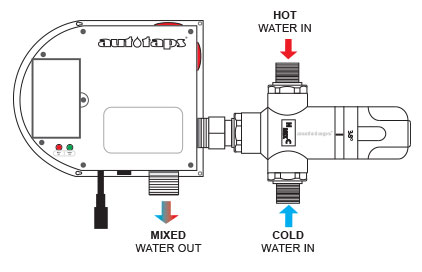 ATV-9004C Control box