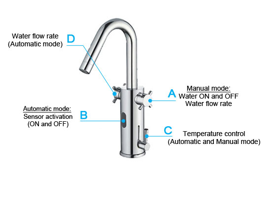 AMA-5205 Sensor Tap Features
