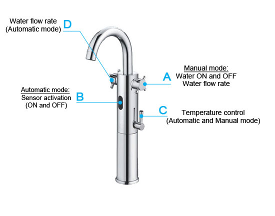 AMA-5206T Sensor Tap Features